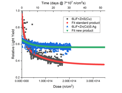 Graph CSM Scinti burning end of story 